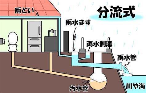 家 排水管 構造|排水設備に欠かせない「排水枡(マス)」とは？仕組みや清掃方法。